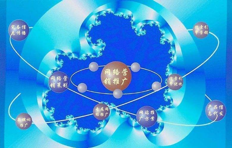 监利新媒体运营企业需要掌握的网络推广技巧有哪些