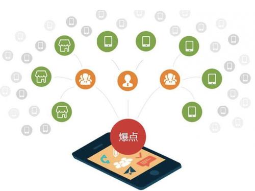 监利为什么越来越多的企业通过软文营销来引流